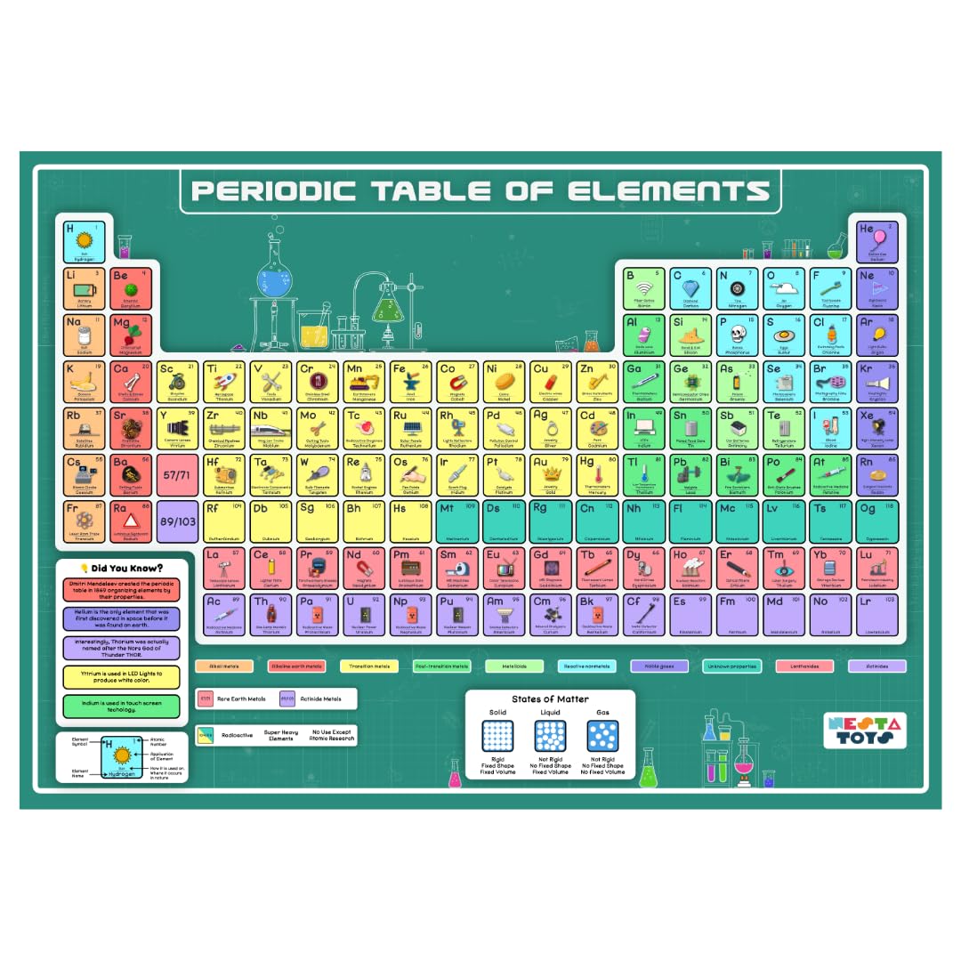 Nesta Toys - Educational Jumbo Jigsaw Puzzles (108 Pcs) - 4 Variants: Periodic Table, Solar System, World Map & Aquatic Life