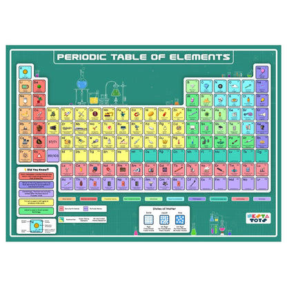 Nesta Toys - Educational Jumbo Jigsaw Puzzles (108 Pcs) - 4 Variants: Periodic Table, Solar System, World Map & Aquatic Life