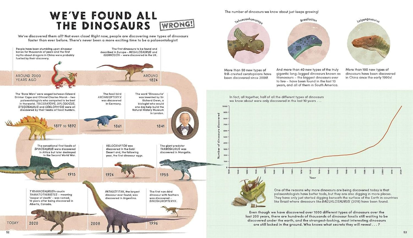 Everything You Know About Dinosaurs Is Wrong]