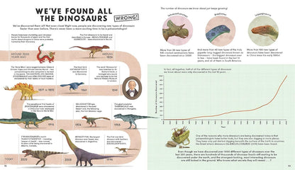 Everything You Know About Dinosaurs Is Wrong]