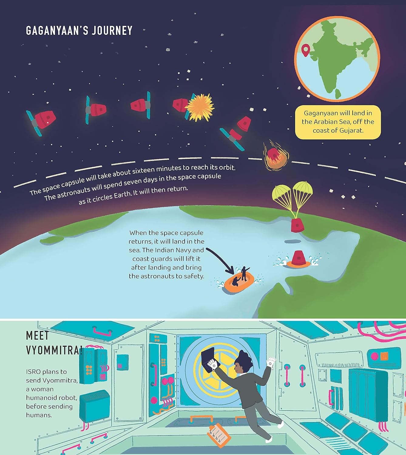 India'S Adventures In Space: Learn With Pictures