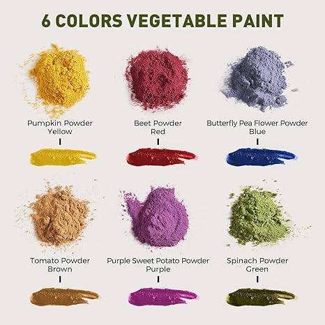 Jar Melo Washable Finger Paint Colors Set ÃƒÆ’Ã‚Â¢ÃƒÂ¢Ã¢â‚¬Å¡Ã‚Â¬ÃƒÂ¢Ã¢â€šÂ¬Ã…â€œ 6 Vibrant Colors for Kids - Aaram Parents